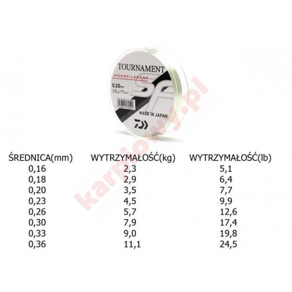Żyłka TN SF 0,23mm 300m Green Żyłka TN SF 0,23mm 300m Green