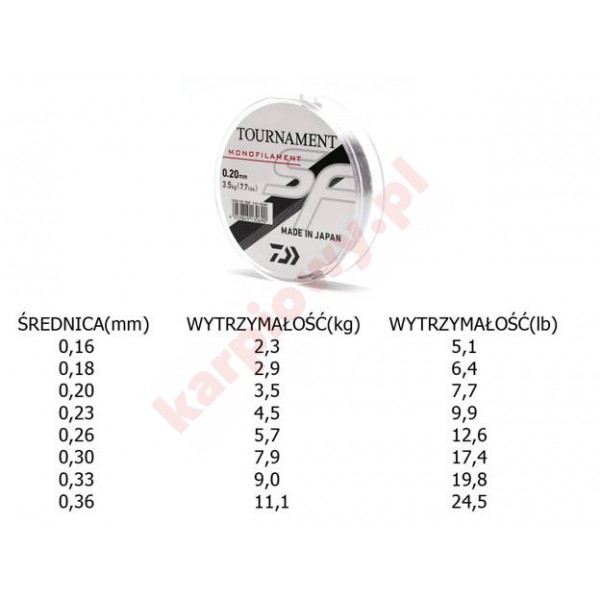Żyłka TN SF 0,20mm 300m Grey